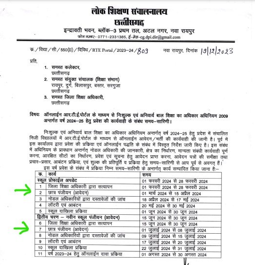 cg rte admission 2024 notification CG RTE School Free Admission 2024-25 | छत्तीसगढ़ में प्राइवेट स्कूलों में फ्री एडमिशन के लिए ऑनलाइन फॉर्म शुरू योग्यता आयु सीमा आवश्यक दस्तावेज